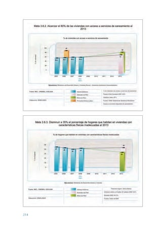 ARMADO_PLAN_BUEN_VIVIR   12/24/09   2:02 AM   Page 214




                 214
 