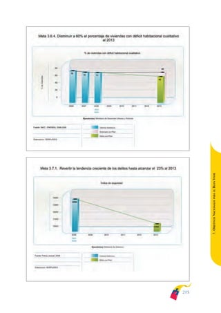 ARMADO_PLAN_BUEN_VIVIR   12/24/09   2:02 AM   Page 215




                                                               BUEN VIVIR
                                                                   PARA EL
                                                               7. OBJETIVOS NACIONALES




                                                         215
 