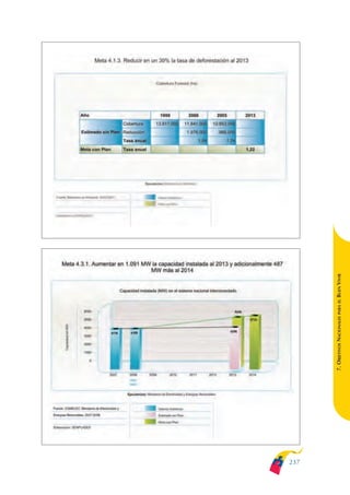 ARMADO_PLAN_BUEN_VIVIR   12/24/09   2:02 AM   Page 237




                                                               BUEN VIVIR
                                                                   PARA EL
                                                               7. OBJETIVOS NACIONALES




                                                         237
 