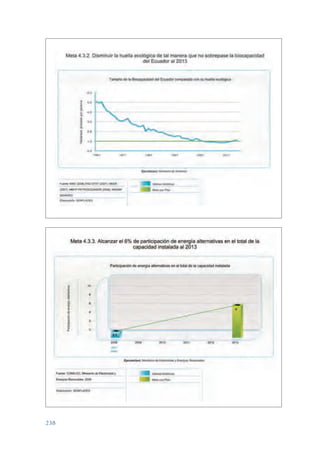 ARMADO_PLAN_BUEN_VIVIR   12/24/09   2:02 AM   Page 238




                 238
 