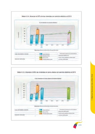 ARMADO_PLAN_BUEN_VIVIR   12/24/09   2:02 AM   Page 239




                                                               BUEN VIVIR
                                                                   PARA EL
                                                               7. OBJETIVOS NACIONALES




                                                         239
 