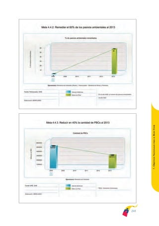 ARMADO_PLAN_BUEN_VIVIR   12/24/09   2:02 AM   Page 241




                                                               BUEN VIVIR
                                                                   PARA EL
                                                               7. OBJETIVOS NACIONALES




                                                         241
 