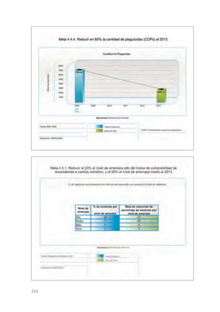 ARMADO_PLAN_BUEN_VIVIR   12/24/09   2:02 AM   Page 242




                 242
 