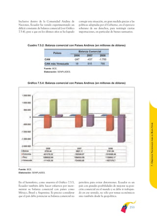 ARMADO_PLAN_BUEN_VIVIR   12/24/09    2:02 AM    Page 253




              Inclusive dentro de la Comunidad Andina de             corregir esta situación, en gran medida gracias a las
              Naciones, Ecuador ha venido experimentando un          políticas adoptadas por el Gobierno, en el ejercicio
              déficit constante de balanza comercial (ver Gráfico    soberano de sus derechos, para restringir ciertas
              7.5.4), pese a que en los últimos años se ha logrado   importaciones, en particular de bienes suntuarios.



                      Cuadro 7.5.2: Balanza comercial con Países Andinos (en millones de dólares)




                                     Fuente: BCE.
                                     Elaboración: SENPLADES.




                      Gráfico 7.5.4: Balanza comercial con Países Andinos (en millones de dólares)




                                                                                                                             BUEN VIVIR
                                                                                                                                 PARA EL
                                                                                                                             7. OBJETIVOS NACIONALES




              Fuente: BCE.
              Elaboración: SENPLADES.



              En el hemisferio, como muestra el Gráfico 7.5.5,       petrolera para evitar distorsiones. Ecuador es un
              Ecuador también debe hacer esfuerzos por incre-        país con grandes posibilidades de mejorar su posi-
              mentar su balanza comercial con países como            ción comercial en el mundo y se debe ir trabajan-
              México, Brasil y Argentina. Es preciso considerar      do en ese sentido, no sólo por temas económicos
              que el país debe potenciar su balanza comercial no     sino también desde la geopolítica.



                                                                                                                     253
 