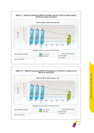 ARMADO_PLAN_BUEN_VIVIR   12/24/09   2:02 AM   Page 265




                                                               BUEN VIVIR
                                                                   PARA EL
                                                               7. OBJETIVOS NACIONALES




                                                         265
 