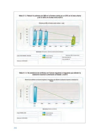 ARMADO_PLAN_BUEN_VIVIR   12/24/09   2:02 AM   Page 266




                 266
 
