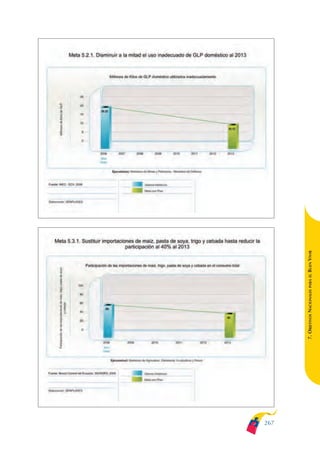 ARMADO_PLAN_BUEN_VIVIR   12/24/09   2:02 AM   Page 267




                                                               BUEN VIVIR
                                                                   PARA EL
                                                               7. OBJETIVOS NACIONALES




                                                         267
 