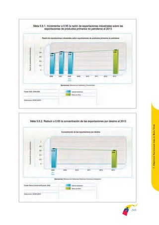 ARMADO_PLAN_BUEN_VIVIR   12/24/09   2:02 AM   Page 269




                                                               BUEN VIVIR
                                                                   PARA EL
                                                               7. OBJETIVOS NACIONALES




                                                         269
 