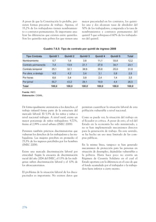 ARMADO_PLAN_BUEN_VIVIR   12/24/09       2:03 AM   Page 276




                 A pesar de que la Constitución lo prohíbe, per-        mayor precariedad en los contratos, los quinti-
                 sisten formas precarias de trabajo. Apenas, el         les uno y dos alcanzan tasas de alrededor del
                 35,2% de los trabajadores tienen nombramien-           50% de los trabajadores, comparada a la tasa de
                 to o contratos permanentes. Es importa