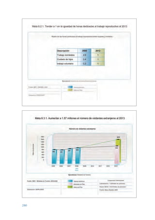 Plan nacional buen vivir 2009-2013.
