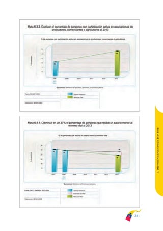 Plan nacional buen vivir 2009-2013.
