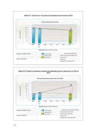 Plan nacional buen vivir 2009-2013.