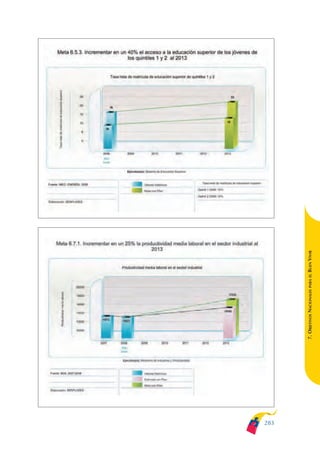 Plan nacional buen vivir 2009-2013.