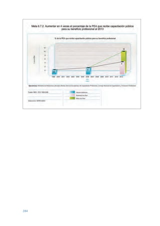 Plan nacional buen vivir 2009-2013.