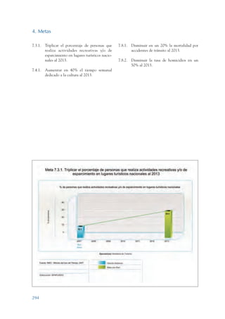 Plan nacional buen vivir 2009-2013.