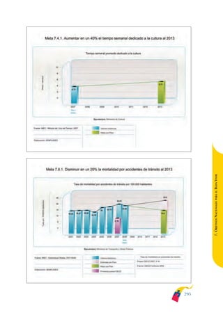 Plan nacional buen vivir 2009-2013.