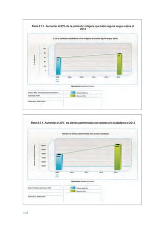 Plan nacional buen vivir 2009-2013.