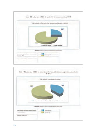 Plan nacional buen vivir 2009-2013.