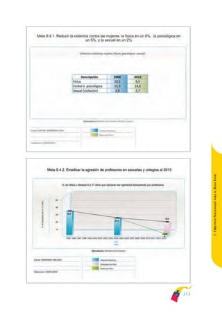 Plan nacional buen vivir 2009-2013.
