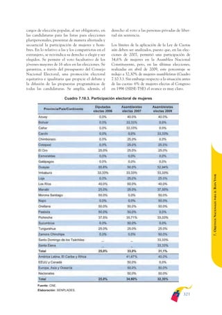 Plan nacional buen vivir 2009-2013.