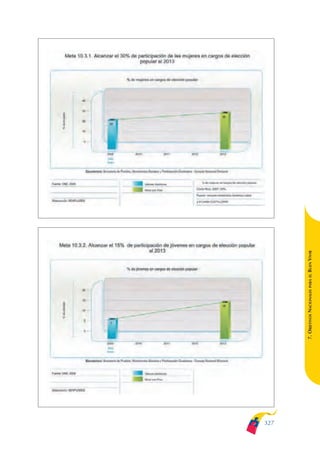 Plan nacional buen vivir 2009-2013.