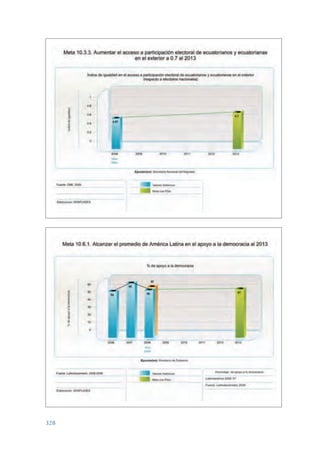 Plan nacional buen vivir 2009-2013.