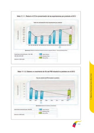 Plan nacional buen vivir 2009-2013.