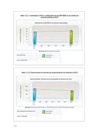 Plan nacional buen vivir 2009-2013.