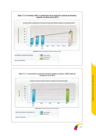 Plan nacional buen vivir 2009-2013.