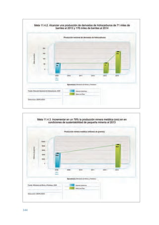 Plan nacional buen vivir 2009-2013.