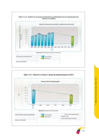 Plan nacional buen vivir 2009-2013.