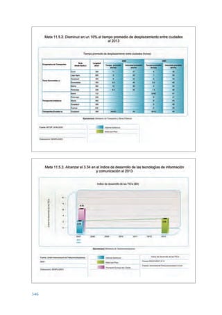 Plan nacional buen vivir 2009-2013.