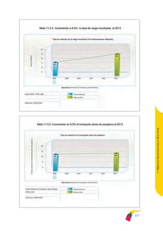 Plan nacional buen vivir 2009-2013.