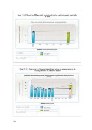 Plan nacional buen vivir 2009-2013.