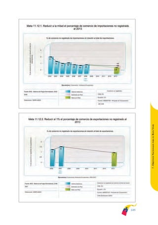 Plan nacional buen vivir 2009-2013.