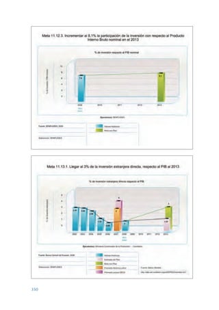 Plan nacional buen vivir 2009-2013.