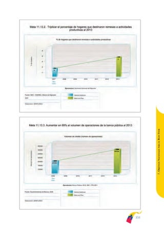 Plan nacional buen vivir 2009-2013.