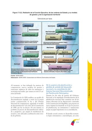 Plan nacional buen vivir 2009-2013.