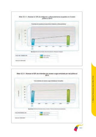 Plan nacional buen vivir 2009-2013.