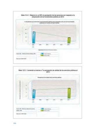 Plan nacional buen vivir 2009-2013.