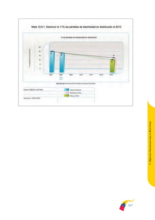 Plan nacional buen vivir 2009-2013.
