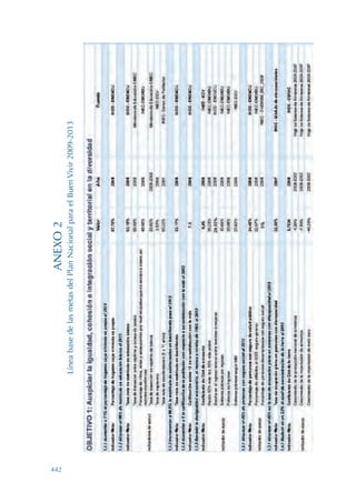 Plan nacional buen vivir 2009-2013.