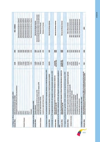 Plan nacional buen vivir 2009-2013.