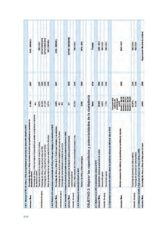 Plan nacional buen vivir 2009-2013.