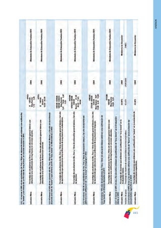 Plan nacional buen vivir 2009-2013.