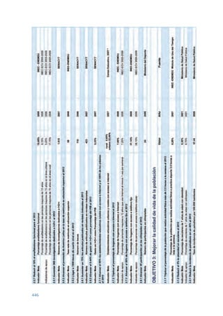 Plan nacional buen vivir 2009-2013.