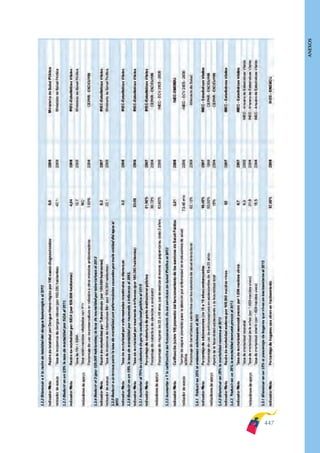 Plan nacional buen vivir 2009-2013.