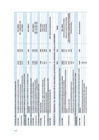 Plan nacional buen vivir 2009-2013.