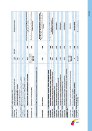 Plan nacional buen vivir 2009-2013.
