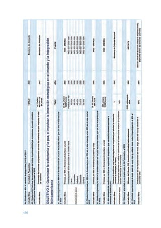 Plan nacional buen vivir 2009-2013.